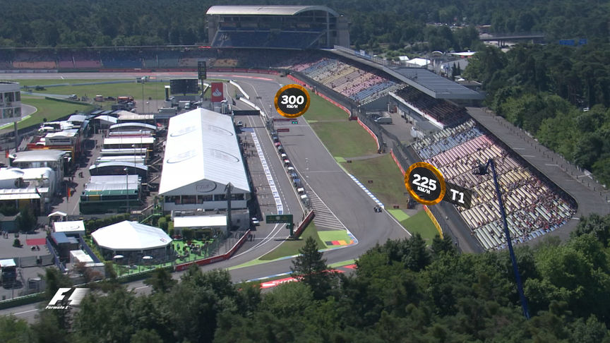 A bird's-eye view of the Hockenheimring