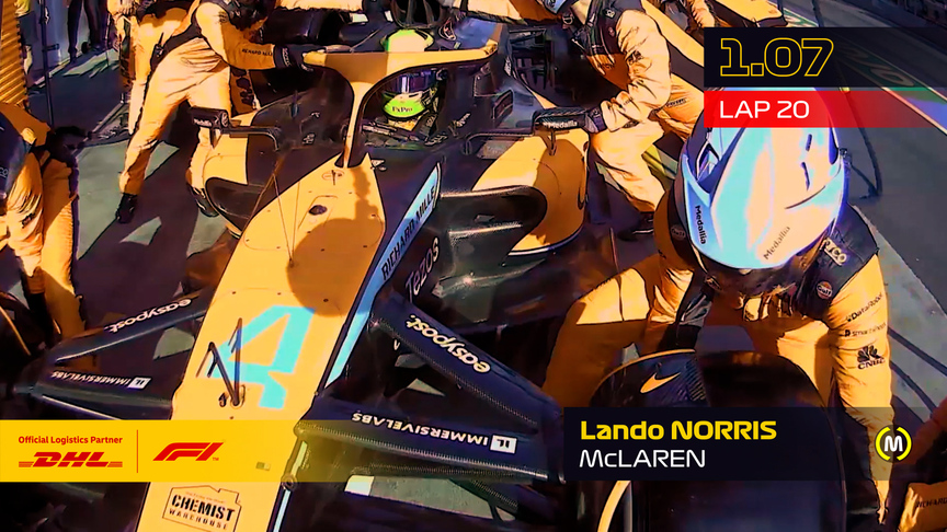 DHL Fastest Pit Stop Award - 2022 Australian Grand Prix