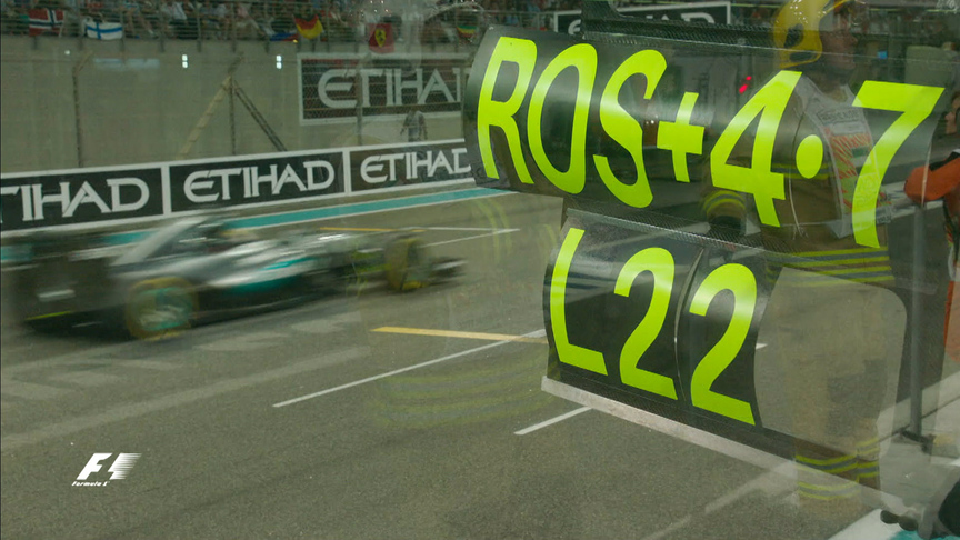 Race highlights - Abu Dhabi 2016