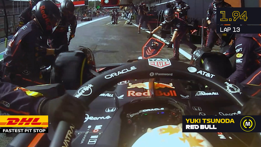 DHL Fastest Pit Stop: 2025 Belgian Grand Prix