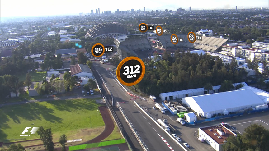 A bird's-eye view of the Autodromo Hermanos Rodriguez