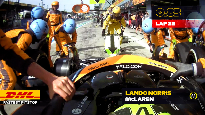 DHL Fastest Pit Stop - Italian Grand Prix