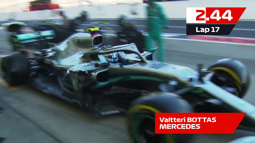 DHL Fastest Pit Stop Award - Japan 2019