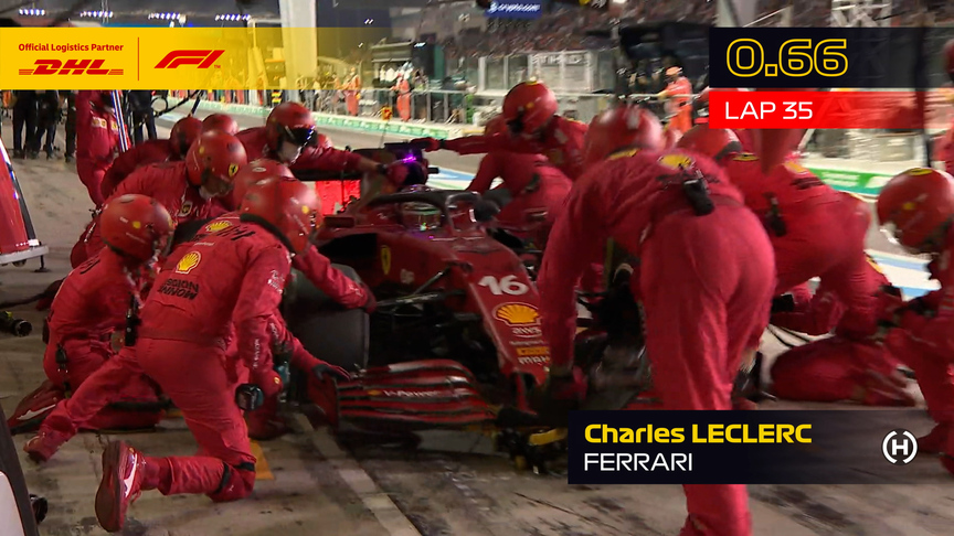 DHL Fastest Pit Stop Award - 2021 Abu Dhabi Grand Prix