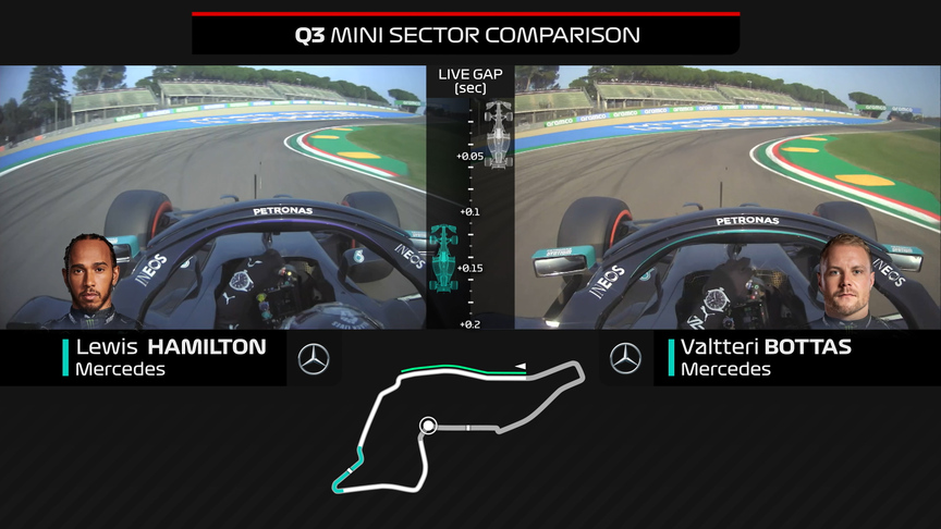 ONBOARD COMPARISON: Where Bottas had the edge over Hamilton in Emilia Romagna GP qualifying