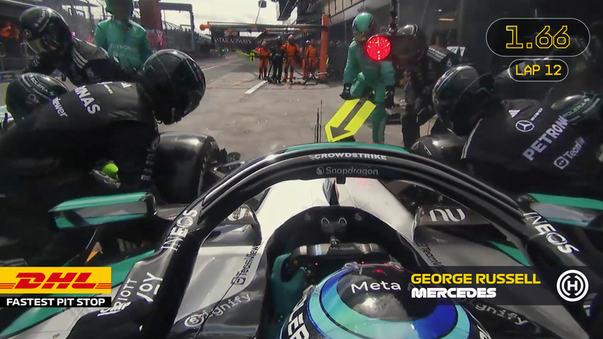 DHL Fastest Pit Stop: 2026 Australian Grand Prix