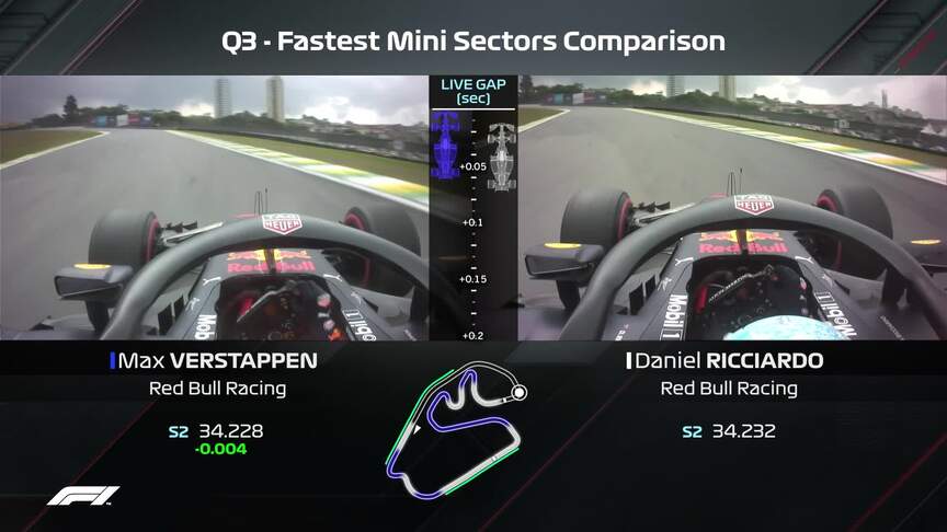 QUALIFYING COMPARISON: Verstappen pips Ricciardo by just 0.002s in Brazil