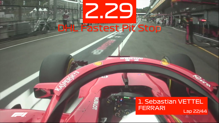 DHL Fastest Pit Stop Award - Belgium