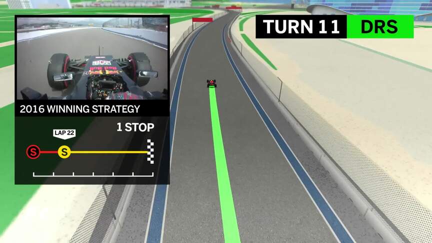 Virtual Circuit Guide - Russia