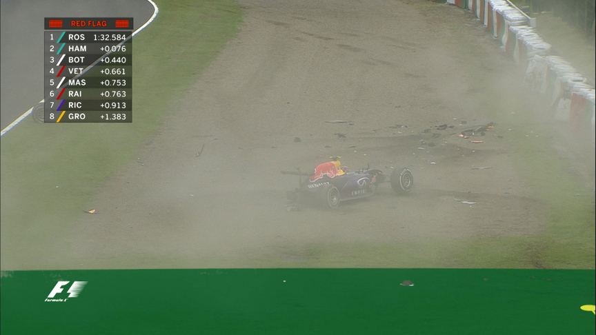 Qualifying breaking news: Kvyat crashes out in Q3