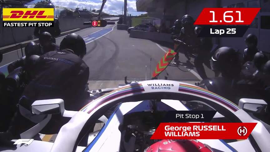 Austria 2020: DHL Fastest Pit Stop Award