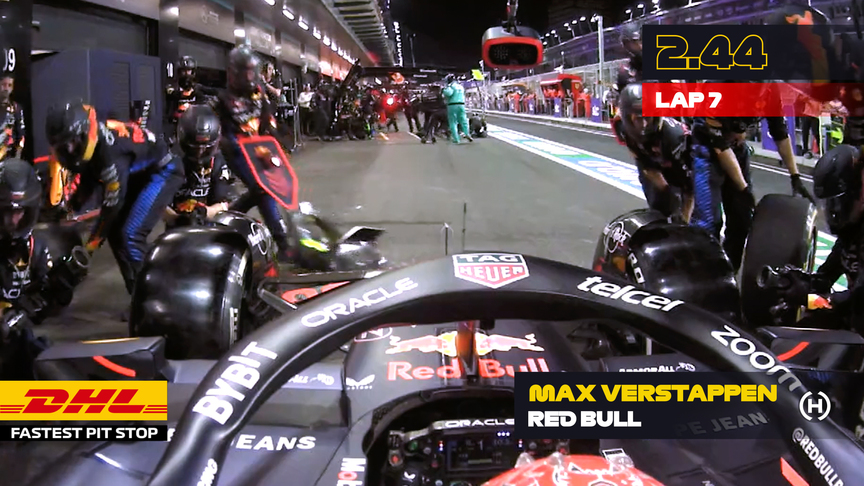 DHL Fastest Pit Stop - Saudi Arabian Grand Prix