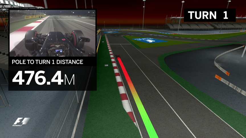 Virtual Circuit Guide - Bahrain