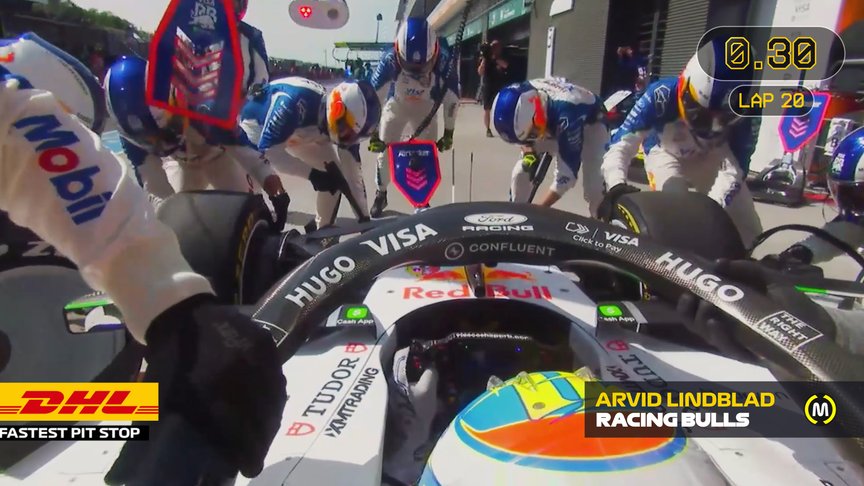 DHL Fastest Pit Stop Award - 2026 Hungarian Grand Prix