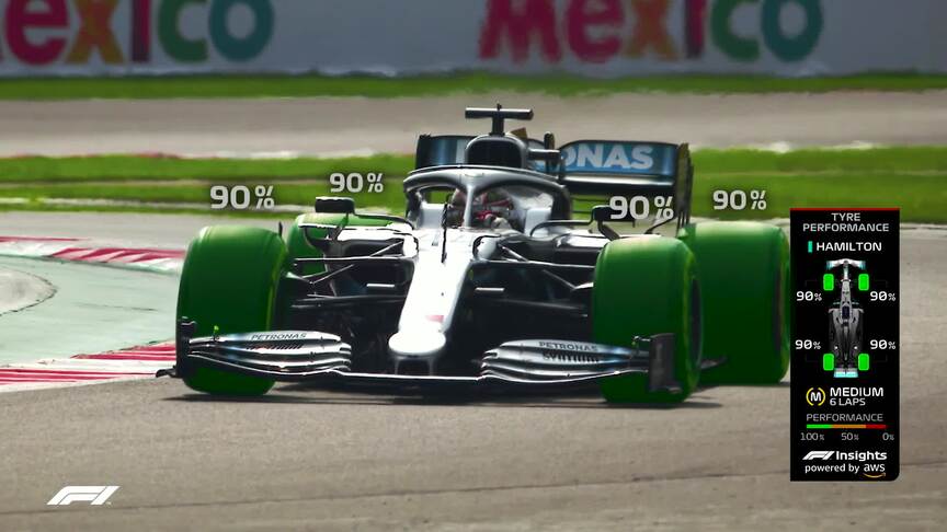 The new tyre performance TV graphic explained