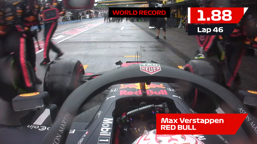 Red Bull's 1.88s pit stop world record at German Grand Prix