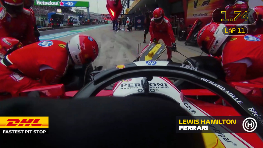 DHL Fastest Pit Stop: 2026 Chinese Grand Prix