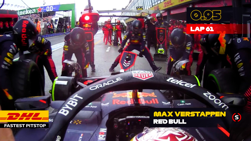 DHL Fastest Pit Stop - Dutch Grand Prix