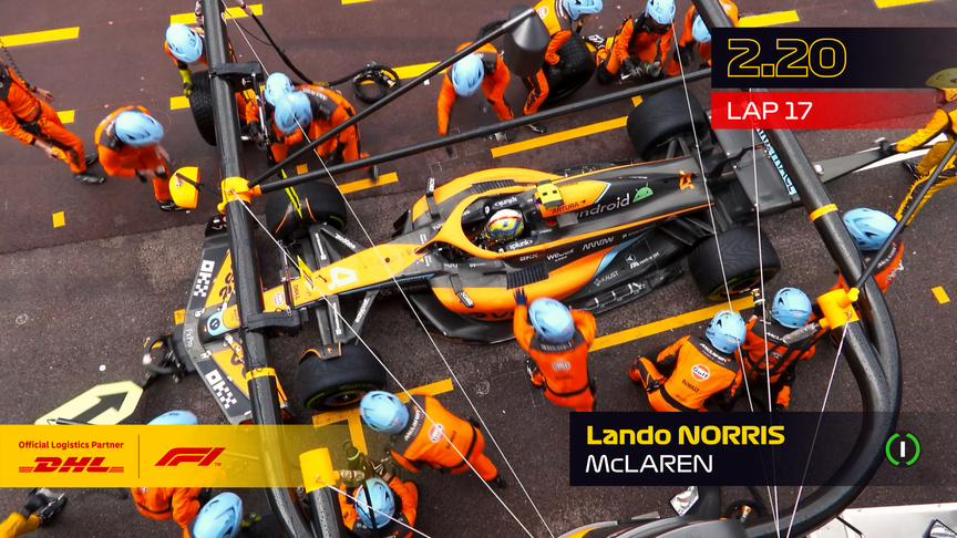 DHL Fastest Pit Stop Award - 2022 Monaco Grand Prix