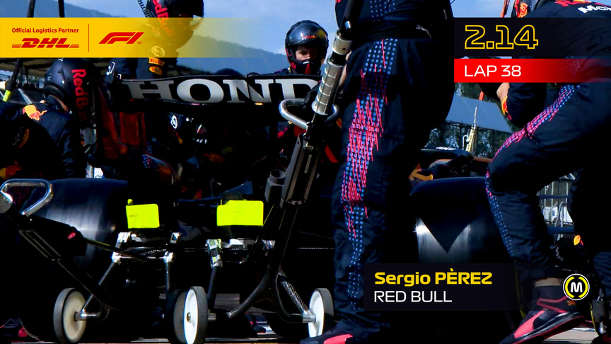 DHL Fastest Pit Stop Award - 2021 British Grand Prix