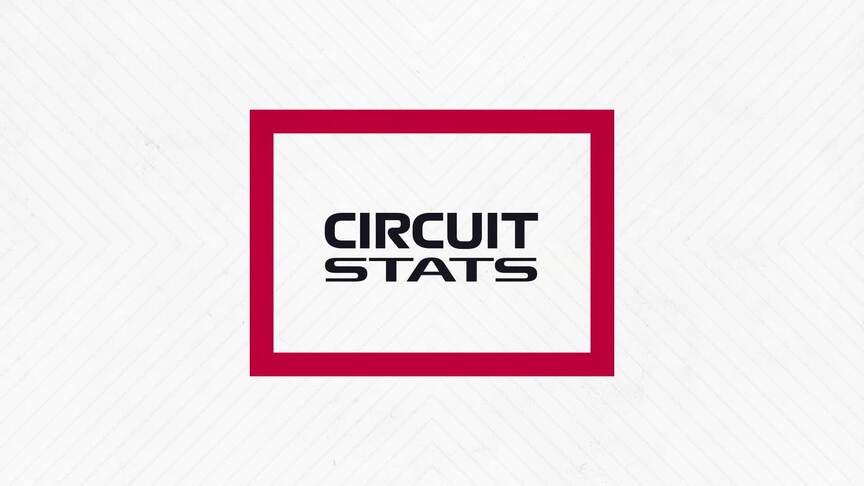 MEXICAN GP: Circuit Stats