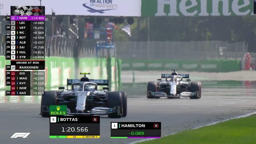 QUALIFYING HIGHLIGHTS: 2019 Italian Grand Prix