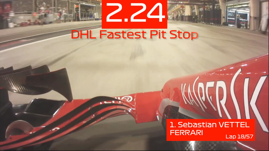DHL Fastest Pit Stop Award - Bahrain