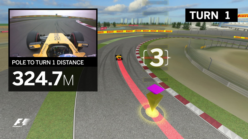 Virtual Circuit Guide - China