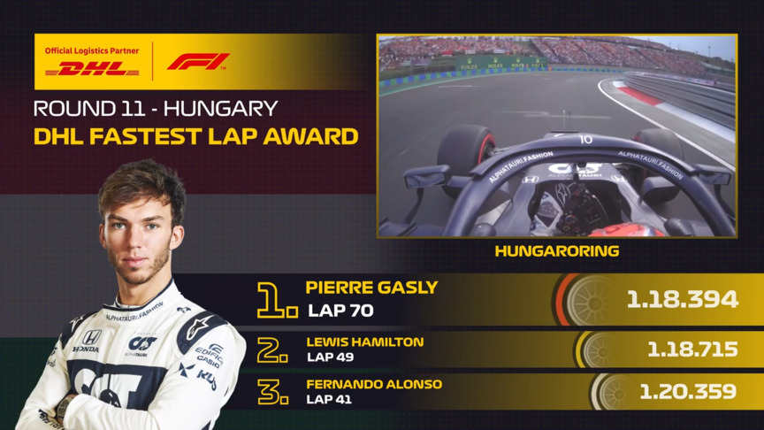 Pierre Gasly takes DHL Fastest Lap Award at 2021 Hungarian Grand Prix