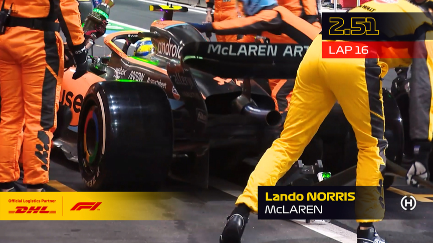 DHL Fastest Pit Stop Award - 2022 Saudi Arabian Grand Prix
