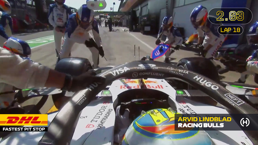 DHL Fastest Pit Stop Award – 2026 Austrian Grand Prix