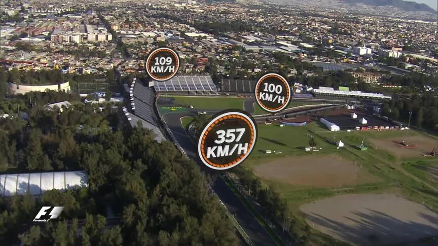 A bird's-eye view of Autódromo Hermanos Rodríguez