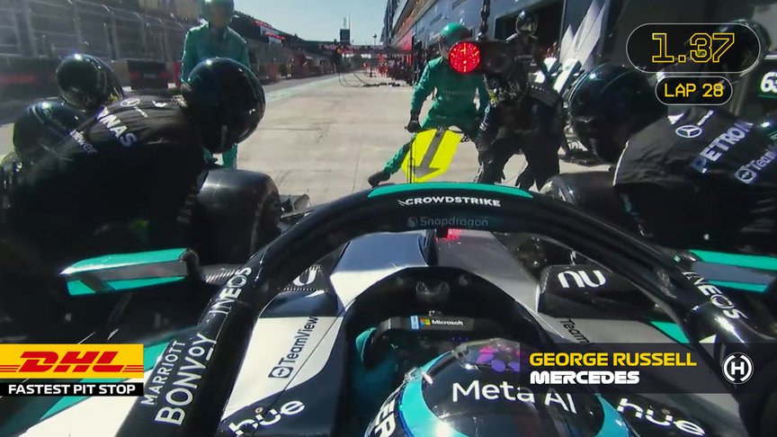 DHL Fastest Pit Stop Award - 2026 Spanish Grand Prix