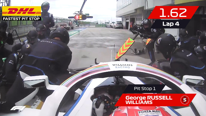 Hungary 2020: DHL Fastest Pit Stop Award