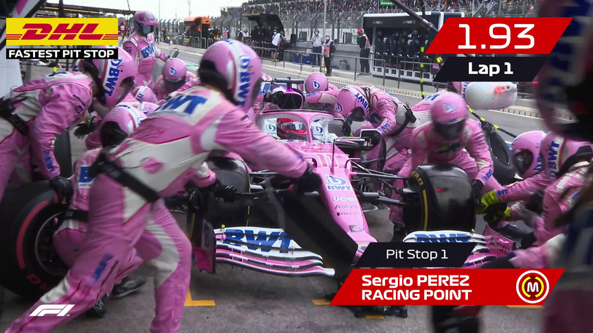 Portugal 2020: DHL Fastest Pit Stop Award