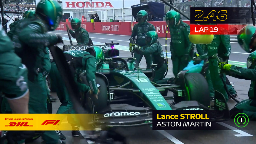 DHL Fastest Pit Stop Award - 2022 Japan