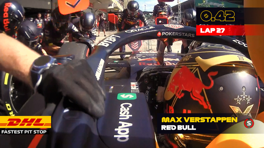 DHL Fastest Pit Stop - Sao Paulo Grand Prix