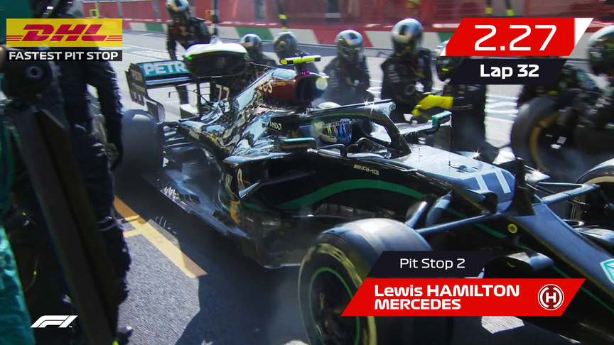 Tuscany 2020: DHL Fastest Pit Stop Award