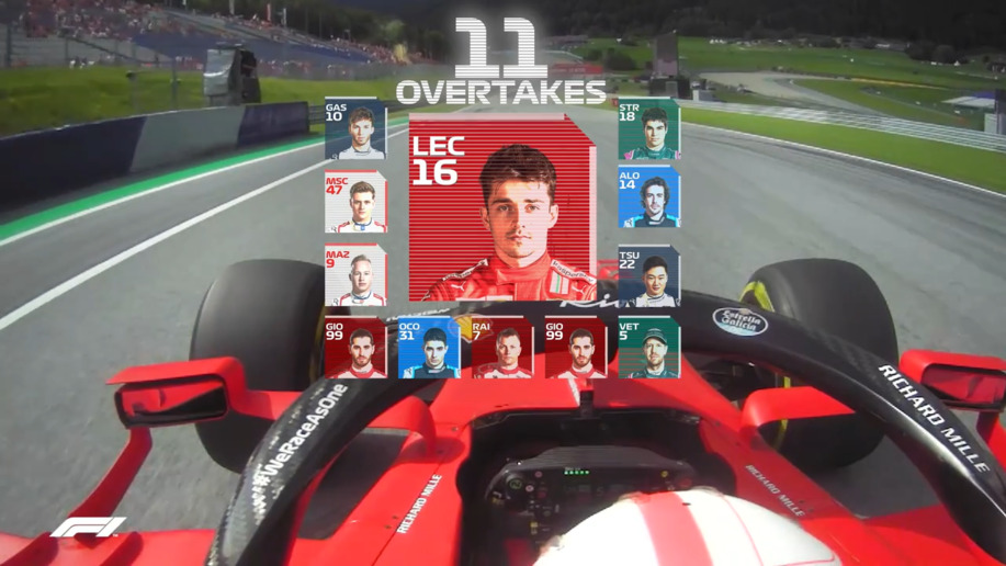 2021 Styrian Grand Prix: Charles Leclerc charges through the field