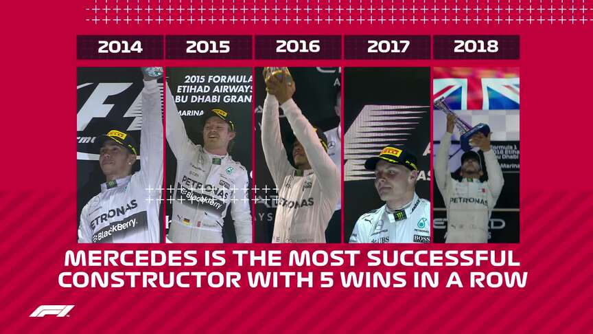 ABU DHABI GP: Circuit Stats