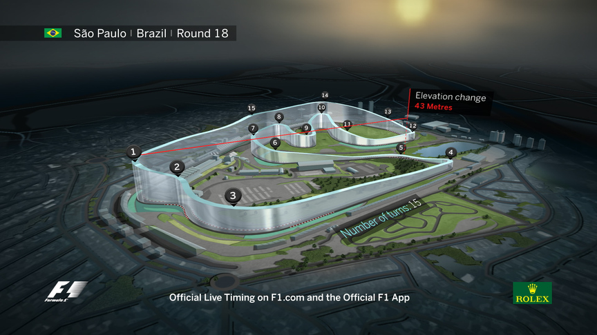 Circuit guide - Interlagos