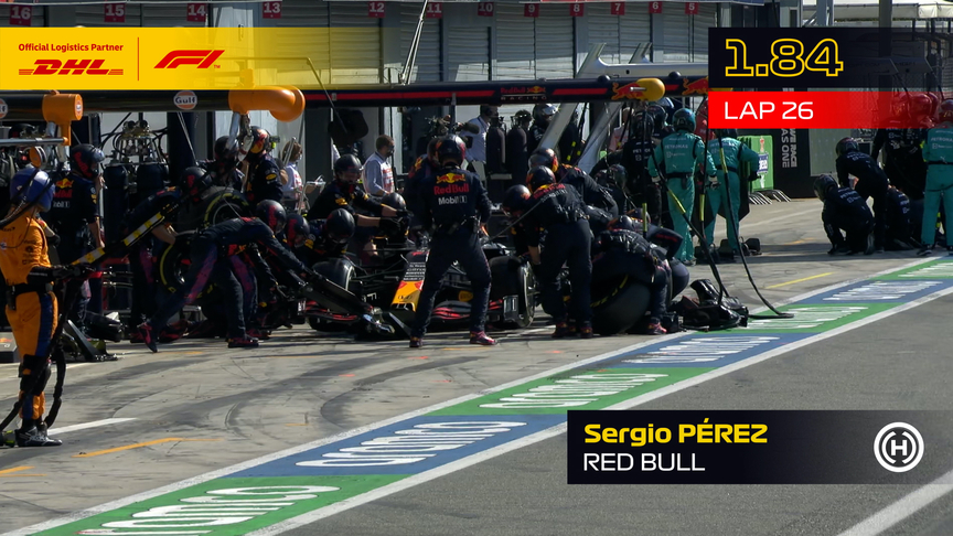 DHL Fastest Pit Stop Award - 2021 Italian Grand Prix