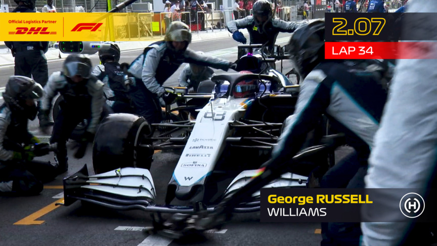 DHL Fastest Pit Stop Award - 2021 Azerbaijan Grand Prix