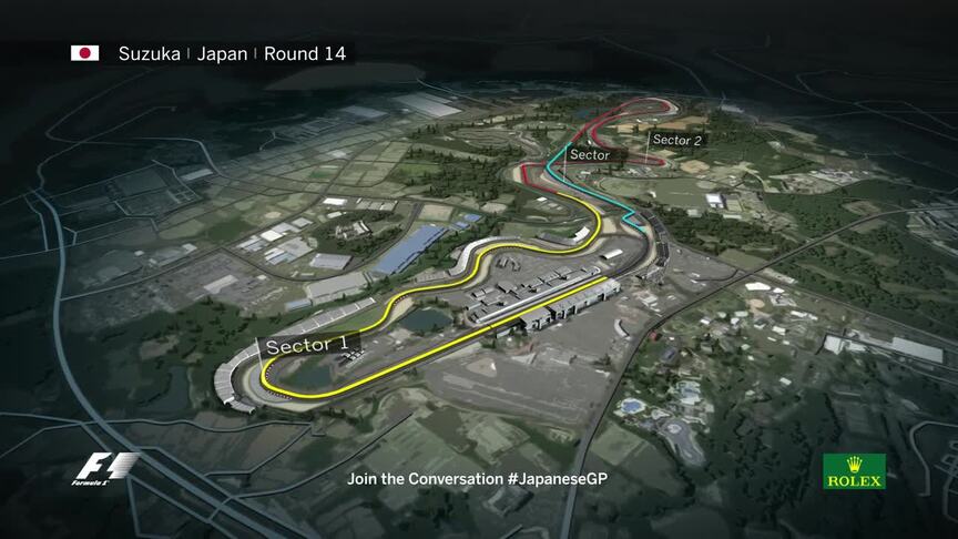 Circuit guide - Suzuka