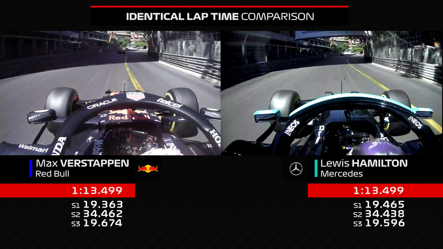 2021 Monaco GP FP2: Hamilton and Verstappen set identical lap times