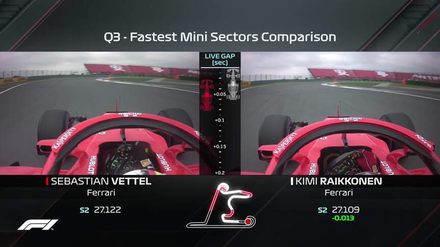 ONBOARD COMPARISON: How Vettel beat Raikkonen to pole in China