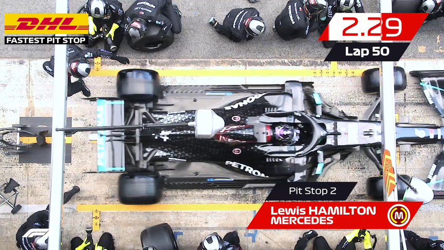 Spain 2020: DHL Fastest Pit Stop Award