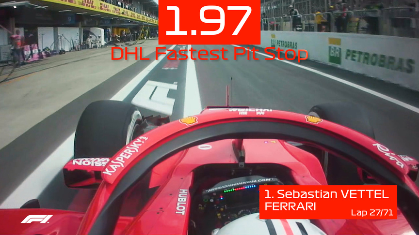 DHL Fastest Pit Stop Award - Brazil