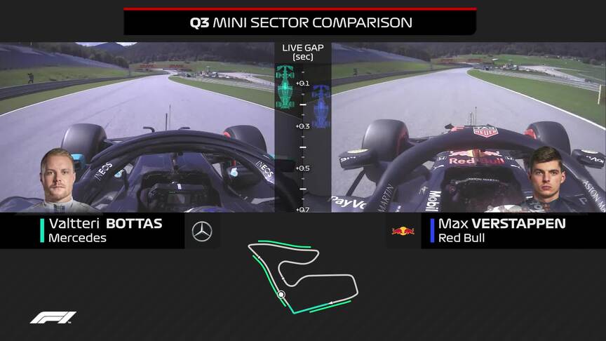 HEAD-TO-HEAD: Where Bottas had the edge over Verstappen in qualifying