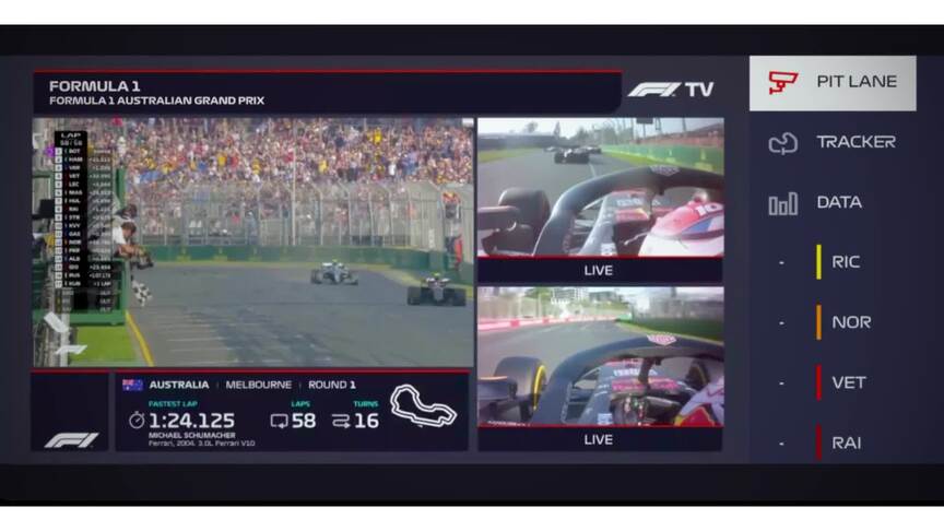 F1 TV 2020 - Summary